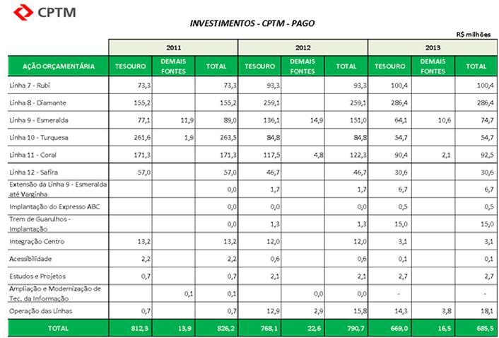 InvestimentoCPTM2014.jpg